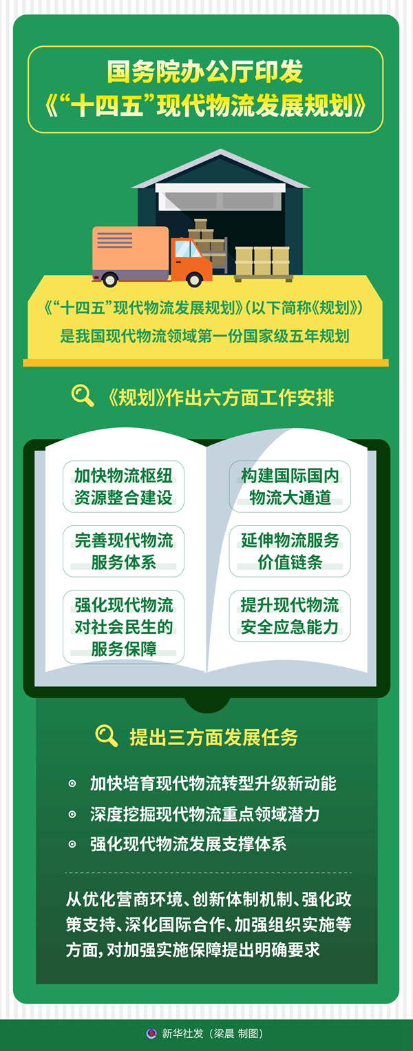 國(guó)務(wù)院辦公廳印發(fā)《“十四五”現(xiàn)代物流發(fā)展規(guī)劃》(圖1)
