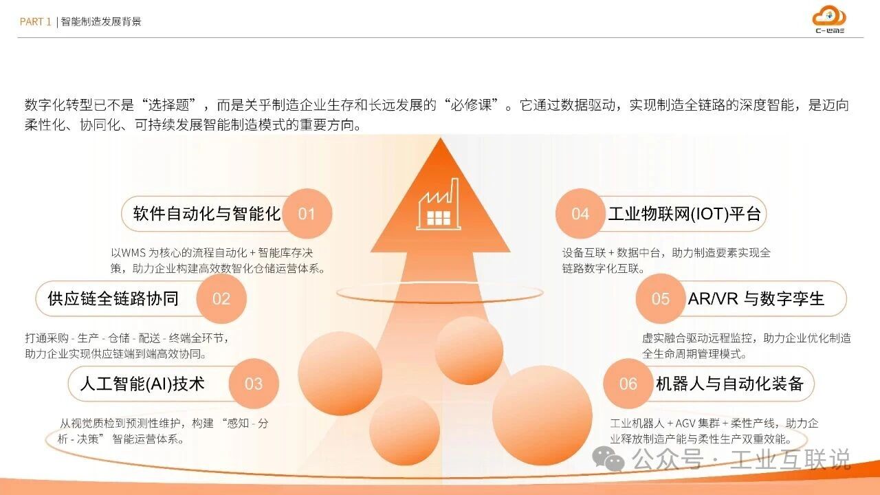 2025智能制造行業(yè)物流與供應鏈數(shù)字化轉型白皮書(圖7)