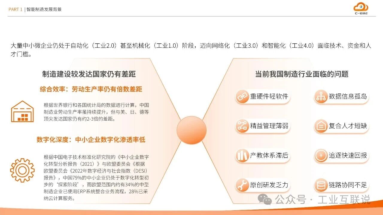 2025智能制造行業(yè)物流與供應鏈數(shù)字化轉型白皮書(圖6)