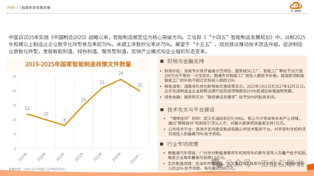 2025智能制造行業(yè)物流與供應鏈數(shù)字化轉型白皮書(圖4)