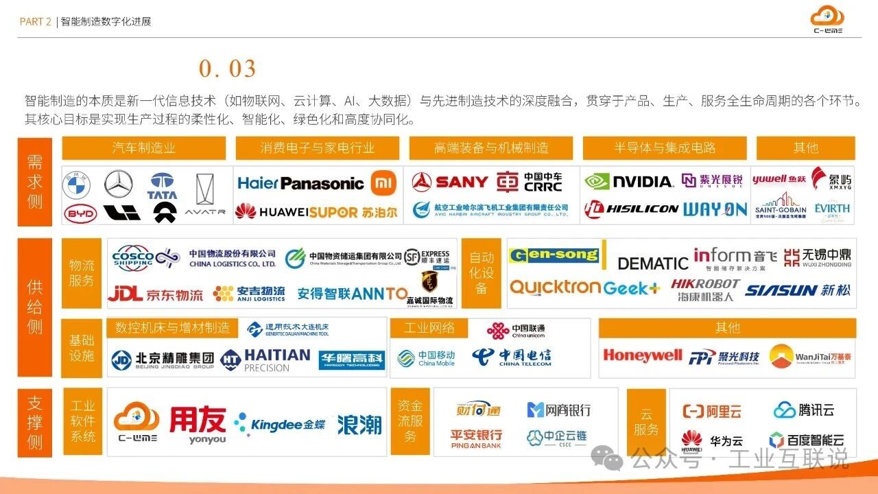 2025智能制造行業(yè)物流與供應鏈數(shù)字化轉型白皮書(圖9)