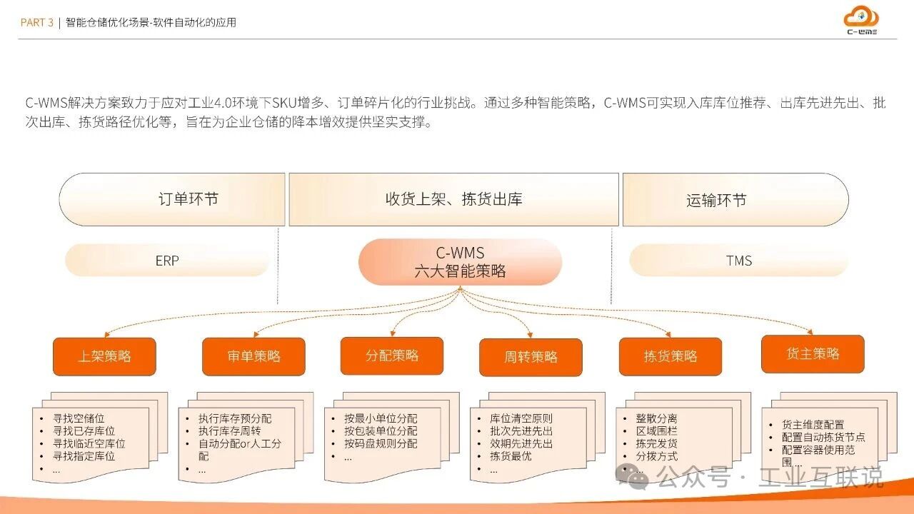2025智能制造行業(yè)物流與供應鏈數(shù)字化轉型白皮書(圖12)