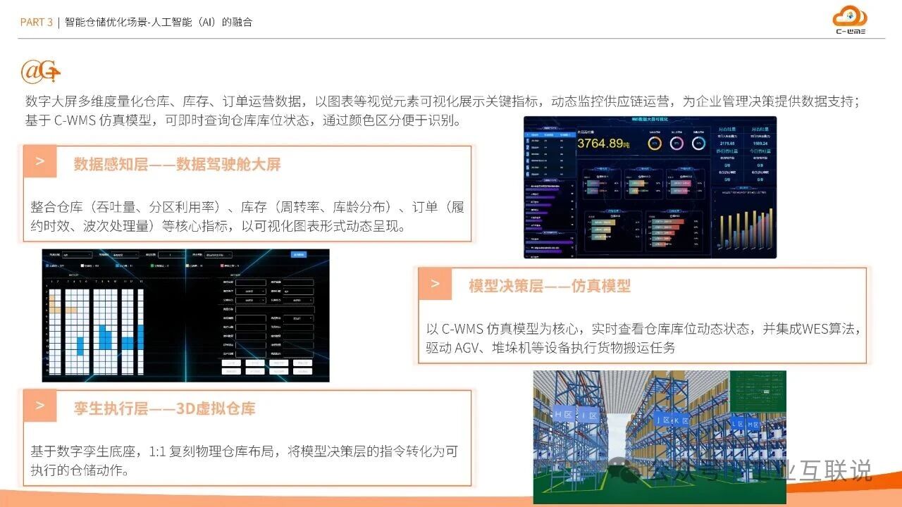 2025智能制造行業(yè)物流與供應鏈數(shù)字化轉型白皮書(圖16)