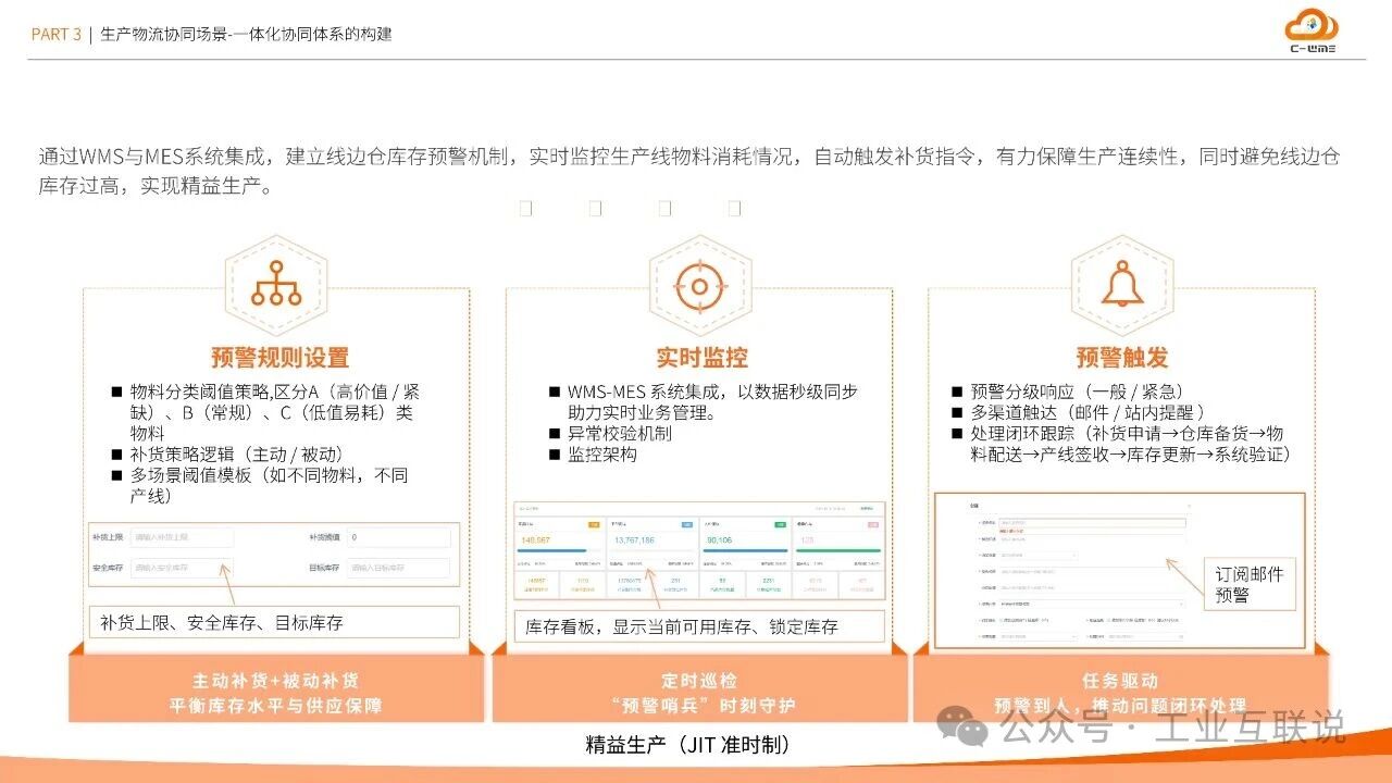 2025智能制造行業(yè)物流與供應鏈數(shù)字化轉型白皮書(圖21)
