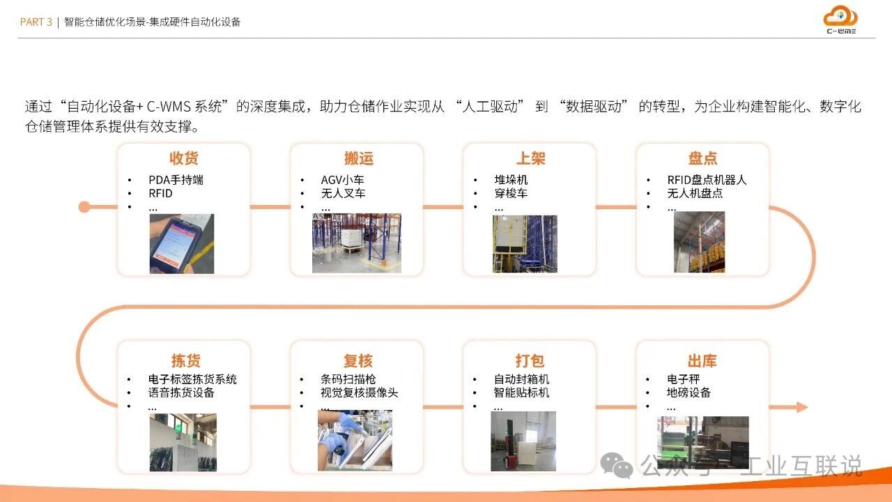 2025智能制造行業(yè)物流與供應鏈數(shù)字化轉型白皮書(圖18)