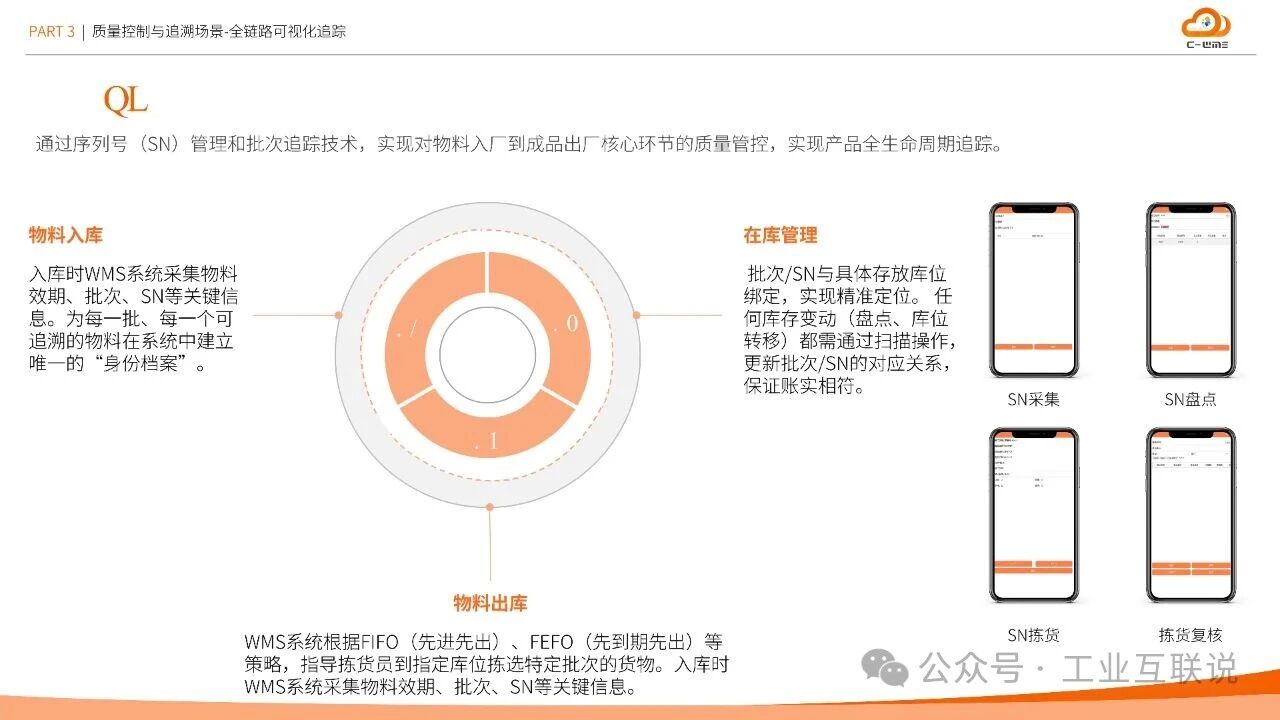 2025智能制造行業(yè)物流與供應鏈數(shù)字化轉型白皮書(圖23)
