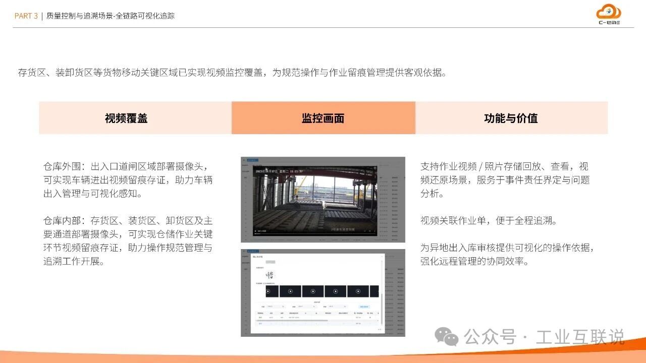 2025智能制造行業(yè)物流與供應鏈數(shù)字化轉型白皮書(圖25)