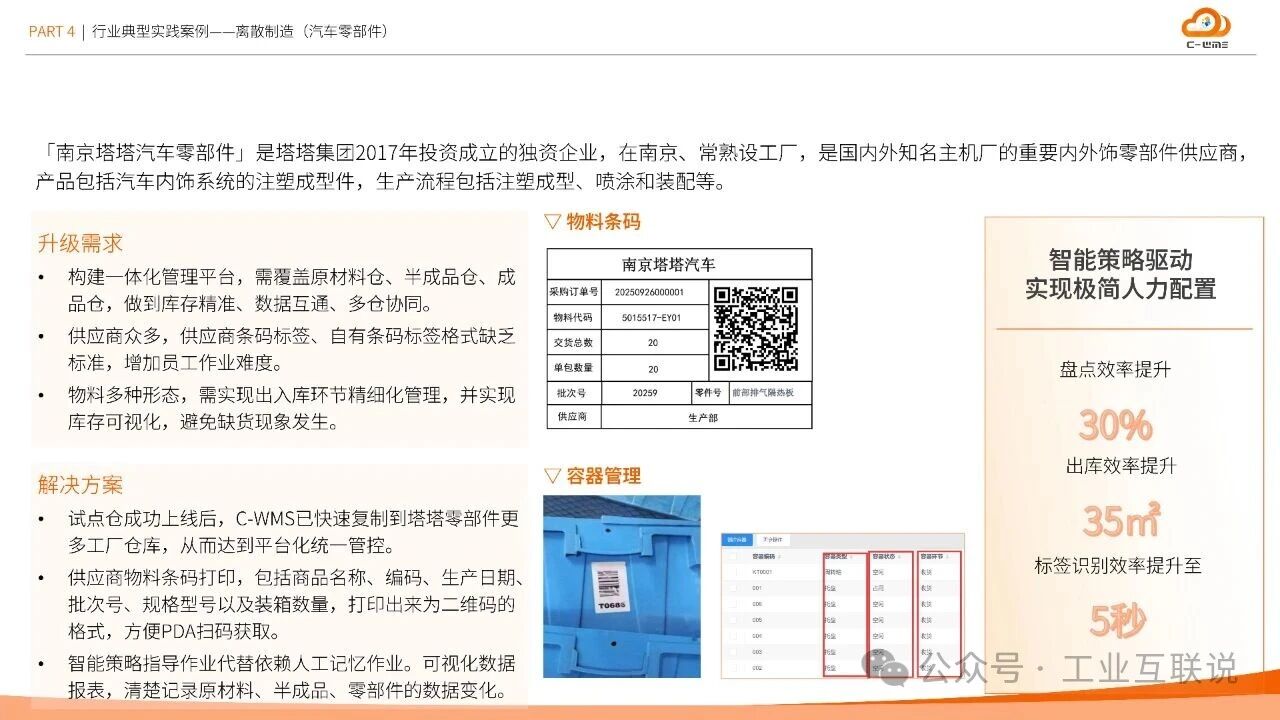 2025智能制造行業(yè)物流與供應鏈數(shù)字化轉型白皮書(圖32)