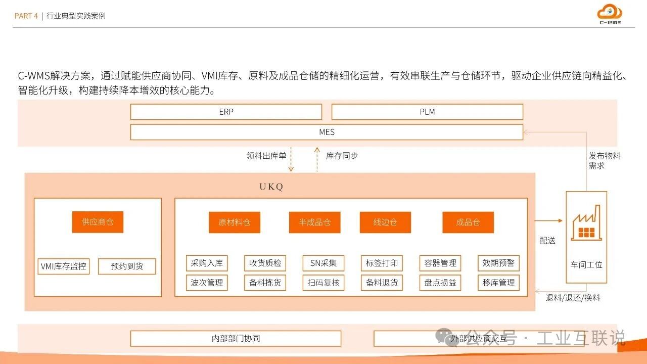 2025智能制造行業(yè)物流與供應鏈數(shù)字化轉型白皮書(圖31)